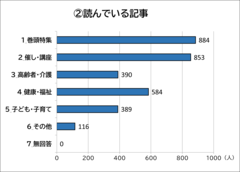 読んでいる記事_棒グラフ