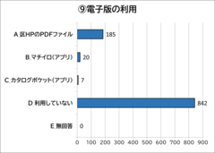電子版_棒グラフ