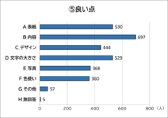 良い点_棒グラフ
