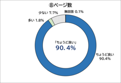 ページ数_円グラフ