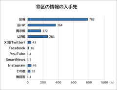 グラフ