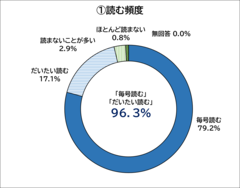 グラフ