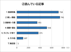 グラフ