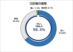 グラフ