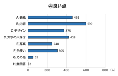 グラフ