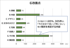 グラフ
