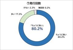 グラフ