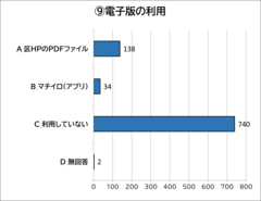 グラフ