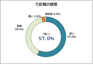 感想