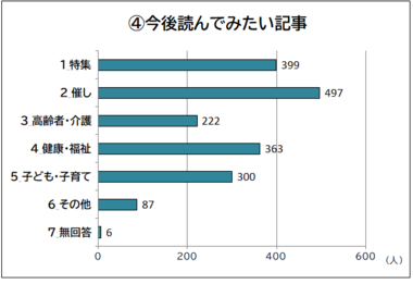 読んでみたい記事