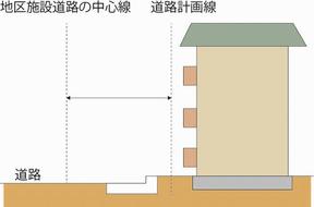 地区施設道路