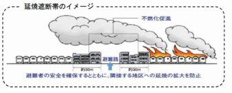 延焼遮断帯のイメージ