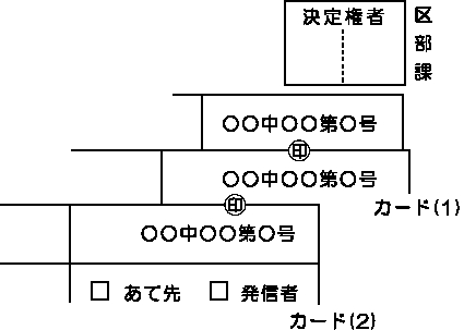 文書収受の適正な処理について